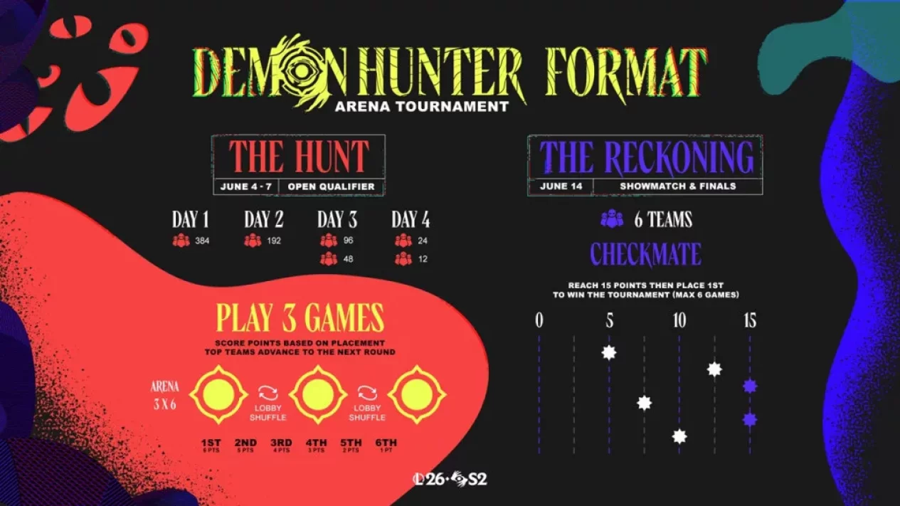 Turnamen Demon Hunter Arena Dibuka, Berhadiah Tiket ke Korea