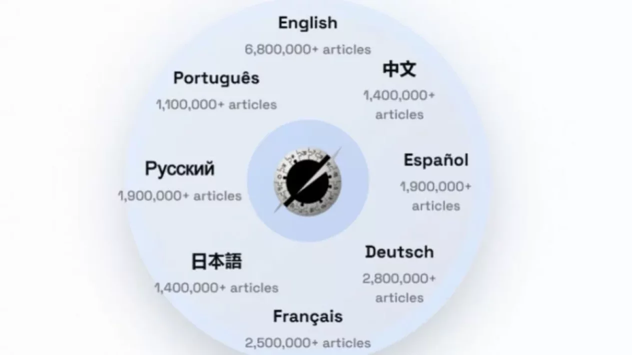 Grokipedia Elon Musk Rilis: 3 Kontroversi Panas Wikipedia Versi AI Ini
