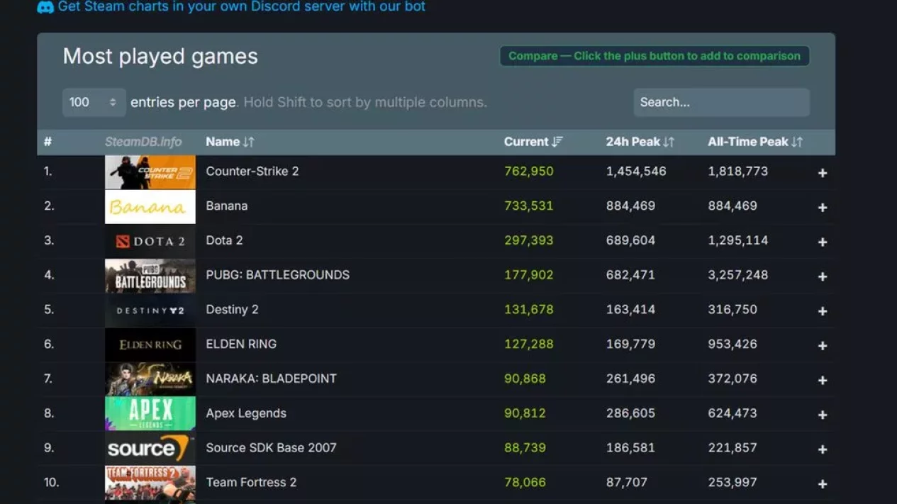 Kejanggalan Rating Game Steam Ditemukan Komdigi, Ada Apa?